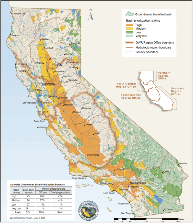 Statewide Groundwater Basin Prioritization Summary