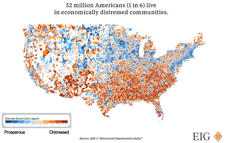 52 million Americans live in economically distressed communities