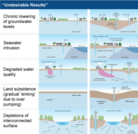 Five of the six “undesirable results” mentioned above.