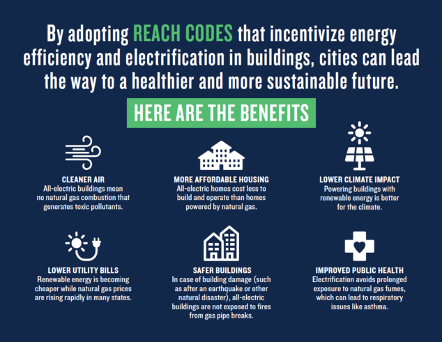 Source: Natural Resources Defense Council, October 2019