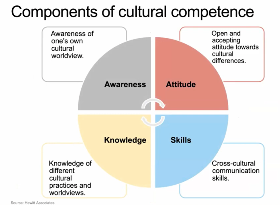 Cultural Competency Nuances CivicWell