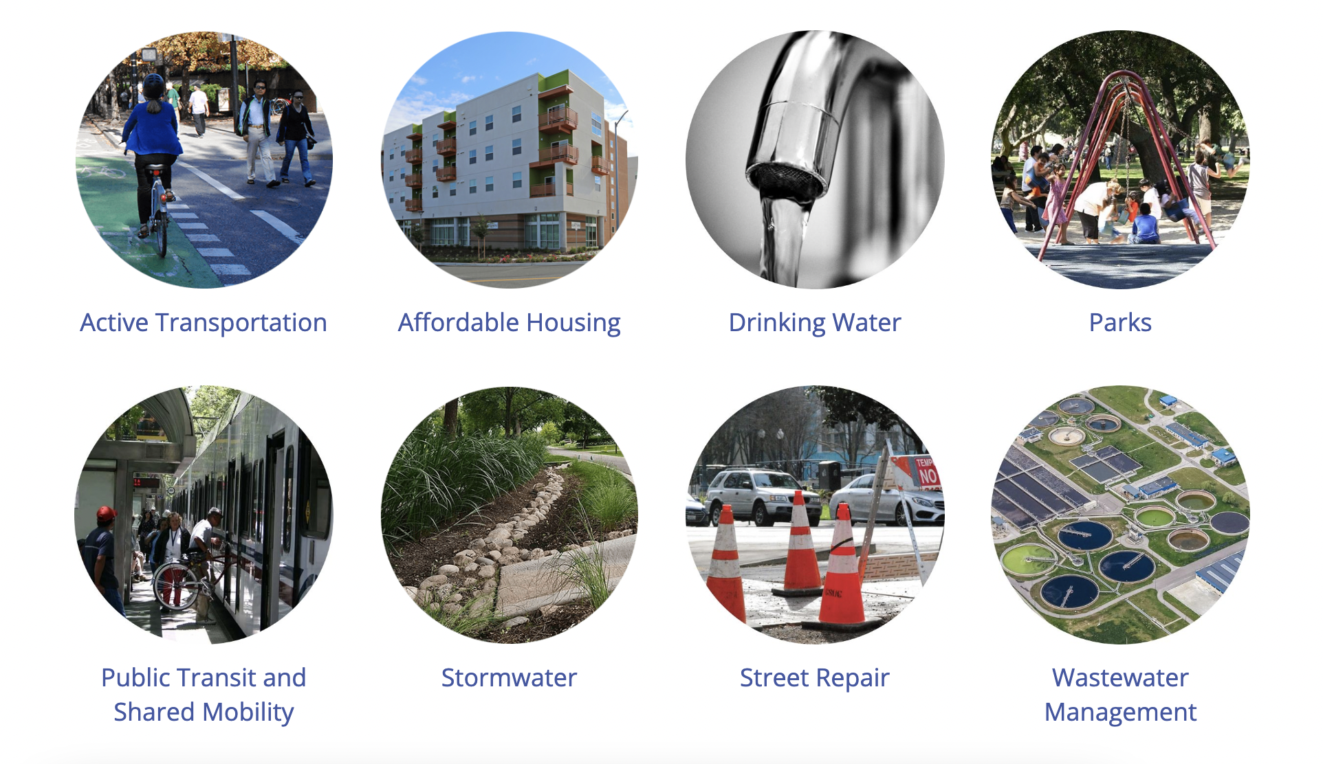 Eight icons that say Active Transportation, Affordable Housing, Drinking Water, Parks, Public Transit and Shared Mobility, Stormwater, Street Repair, and Wastewater Management